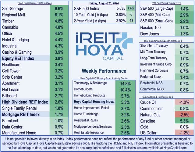 real estate investing
