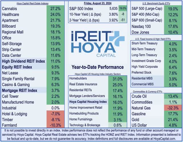 real estate investing