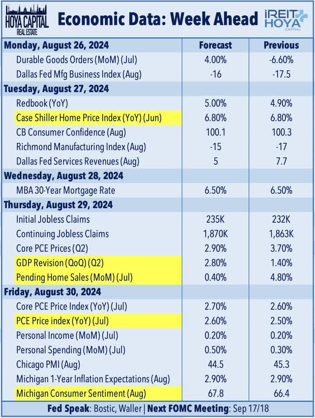 economic calendar this week