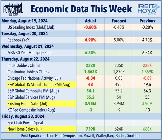 economic calendar this week
