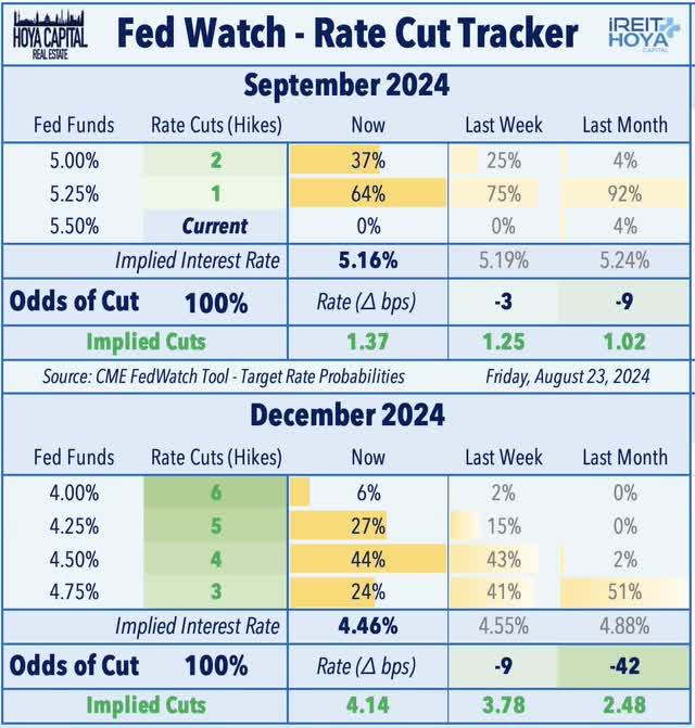 rate cut odds