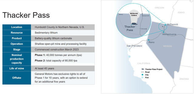 https://lithiumamericas.com/thacker-pass/overview/default.aspx