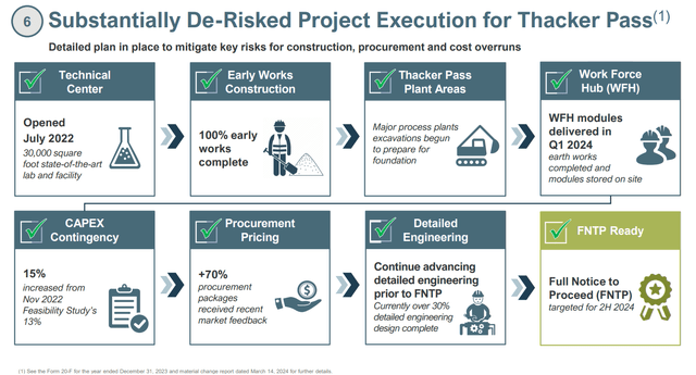 https://s203.q4cdn.com/835901927/files/doc_presentations/2024/Aug/LAC-Corporate-Presentation.pdf