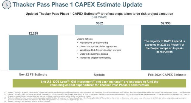 https://s203.q4cdn.com/835901927/files/doc_presentations/2024/Aug/LAC-Corporate-Presentation.pdf