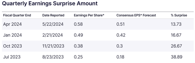 NVDA eps