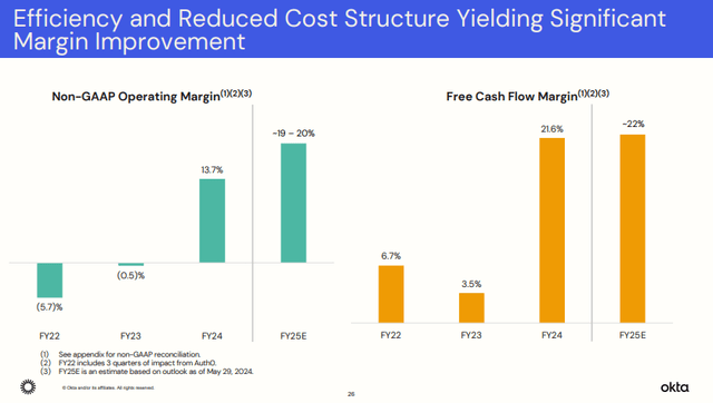 The image shows Okta's annual operating and free cash flow margin.
