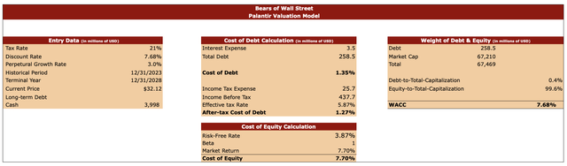 Valuation Model