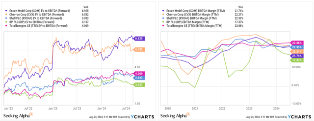 YCharts, author's notes