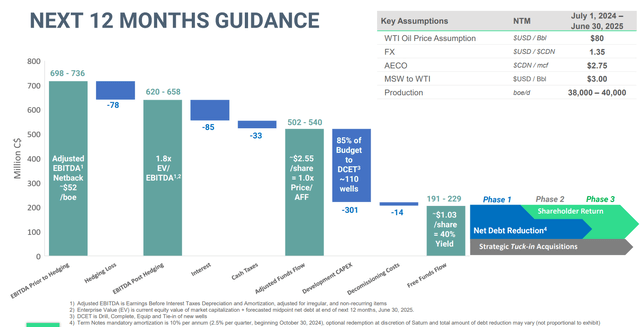 Saturn Oil - Company Presentation Guide