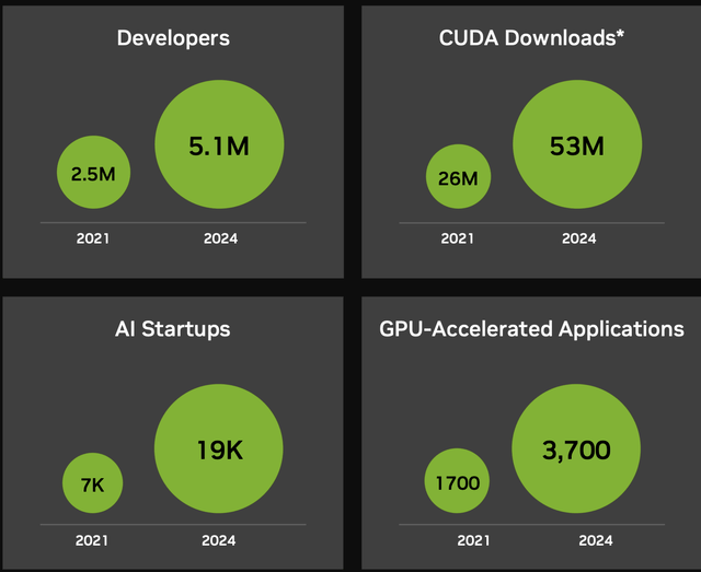 CUDA ecosystem statistics