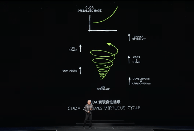 Nvidia's CUDA network effect