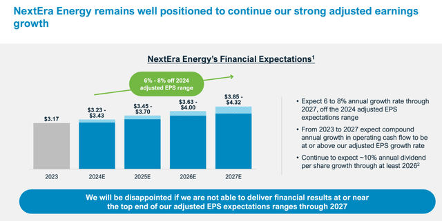 NextEra Outlook