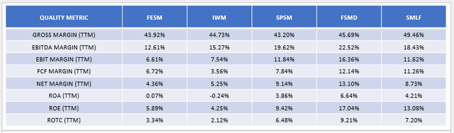 فيسم مقابل. آي دبليو إم مقابل. SPSM مقابل. vs.FSMD. مقاييس الجودة SMLF