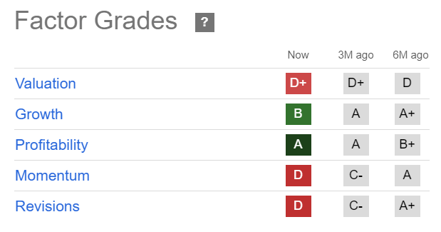 SNOW Quant Grades