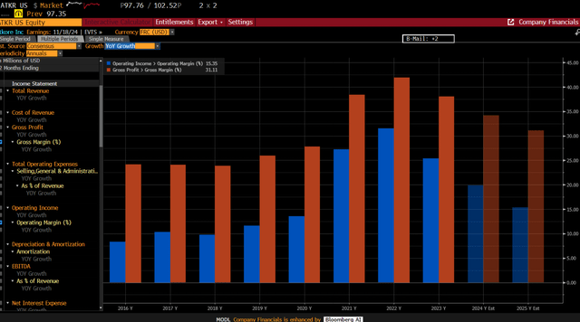 Bloomberg Terminal