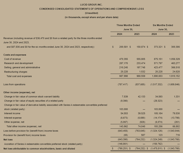 Condensed Consolidated Statements Of Operations And Comprehensive Loss