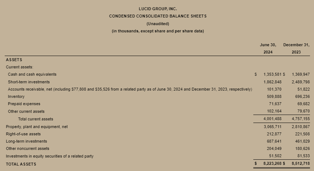 Condensed Consolidated Balance Sheets