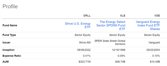 DRLL is more expensive compared to peers