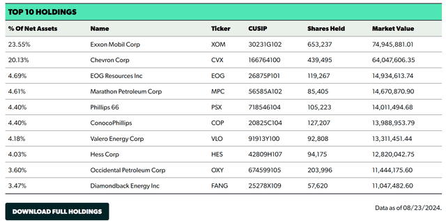 DRLL top 10 holdings