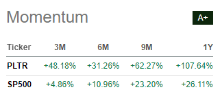 Momentum