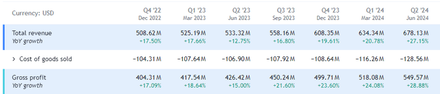 Financials