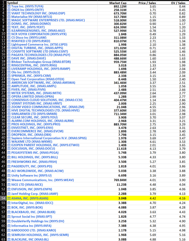 Compensações da indústria de aplicativos de software