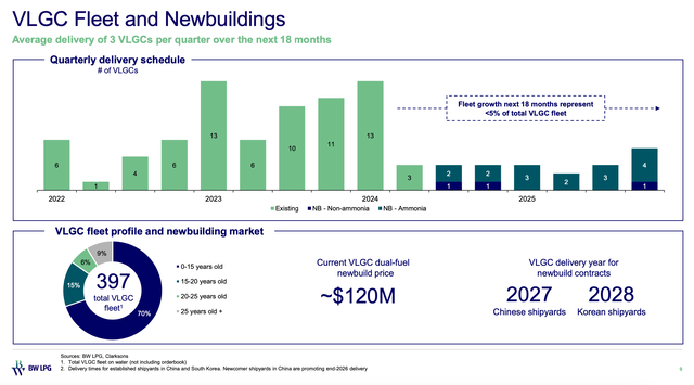 Fleet and newbuilds