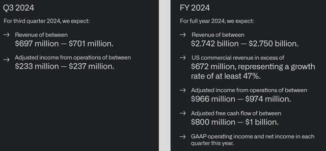 Palantir's guidance