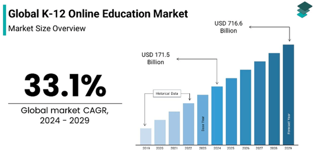 Source: marketdataforecast