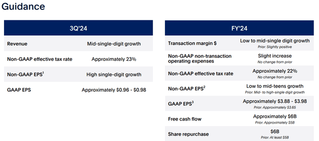 PYPL's guidance boost