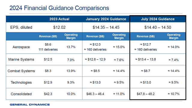 This image shows the General Dynamics guidance.