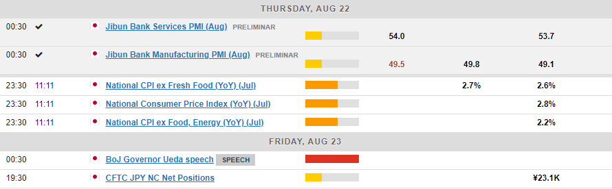 Japanese Yen Technical Outlook