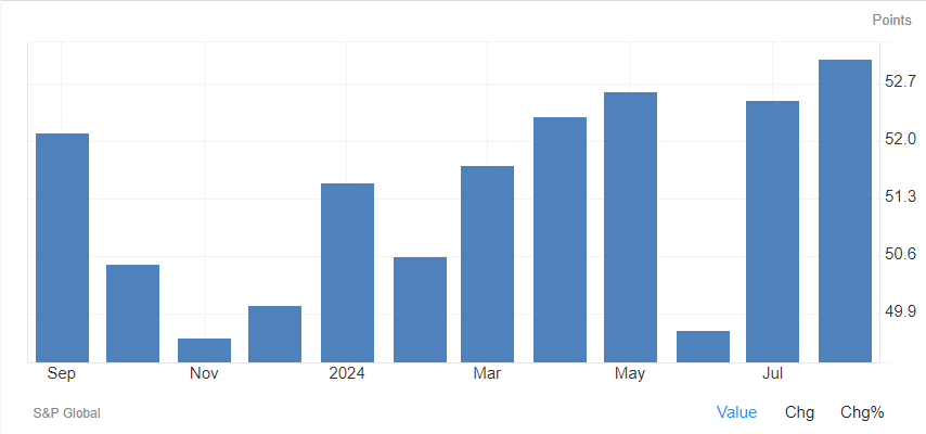 Japanese composite PMI hits highest level since May 2023