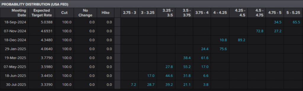 Markets Weekly Outlook - Powell Delivers on Nvidia Earnings, PCE Data Next