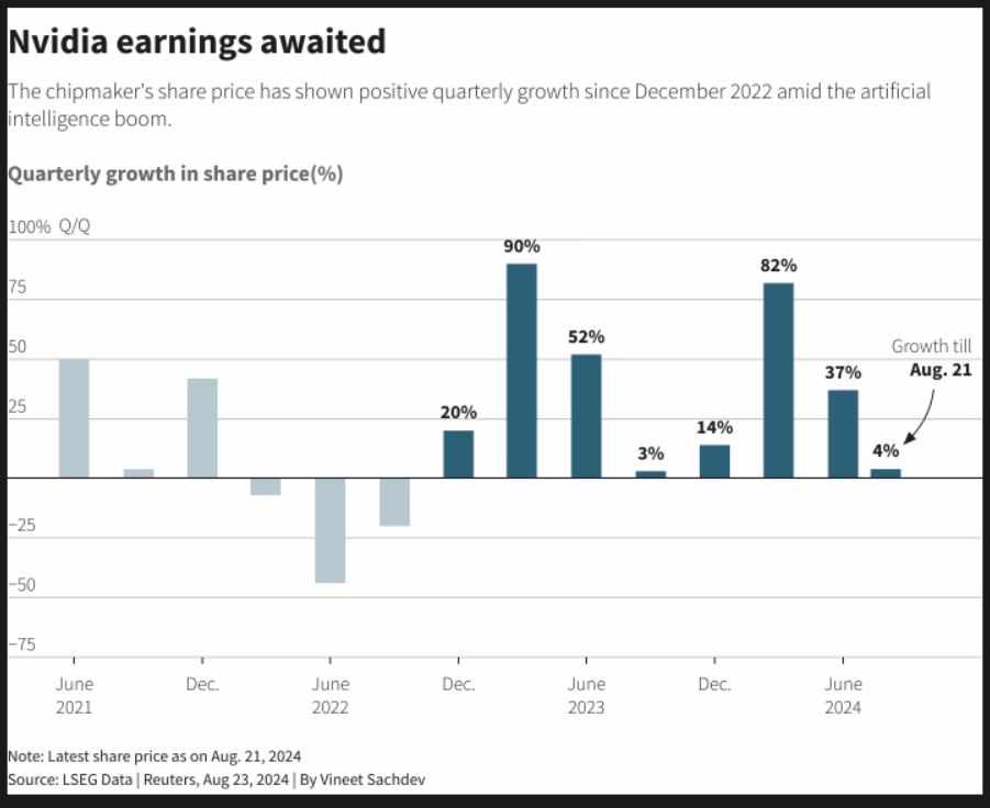 Nvidia expected profit