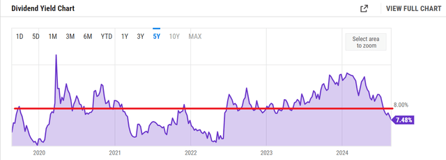 Altria 5-Year Yield