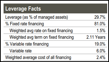 RQI Leverage Stats