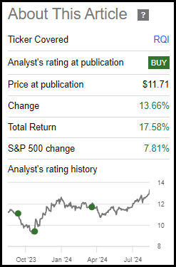 RQI Performance Since Prior Update