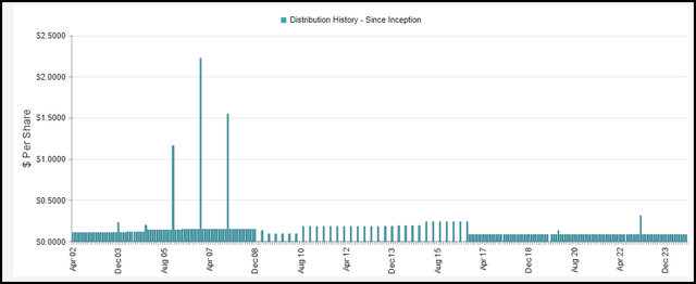 RQI Distribution History