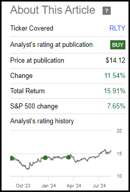 RLTY Performance Since Prior Update