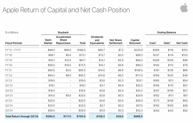 Return of Capital