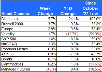 Retornos de classe imobiliária