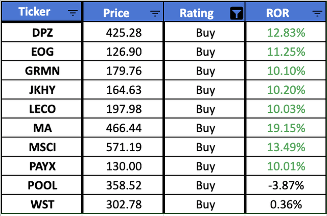 High Quality Dividend Stocks