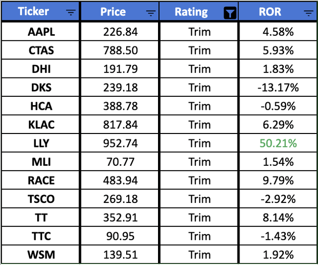 High Quality Dividend Stocks