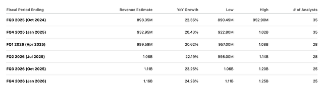 earnings estimates table