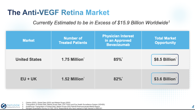 estimated market size