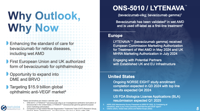 Regulatory status of LYTENAVA