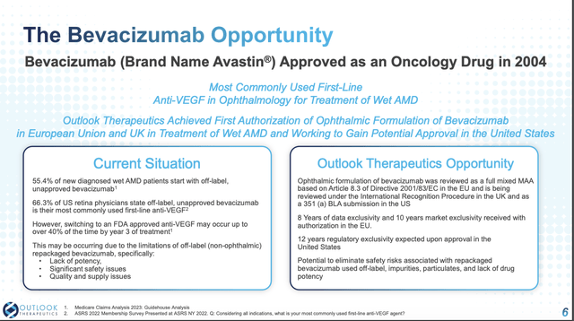 BEVACIZUMAB opportunity