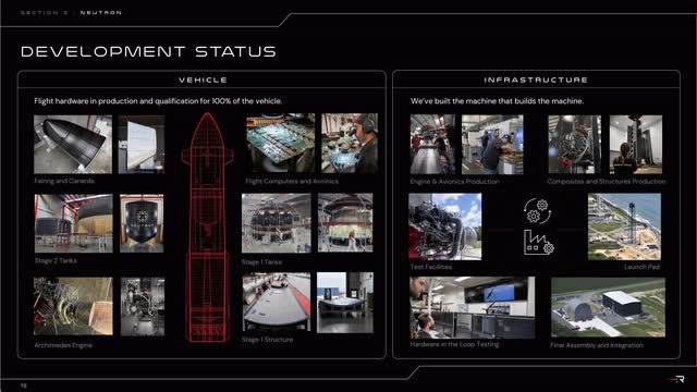 Rocket Lab Q2 Neutron Development Update