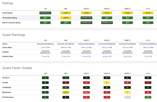 Competitor Analysis